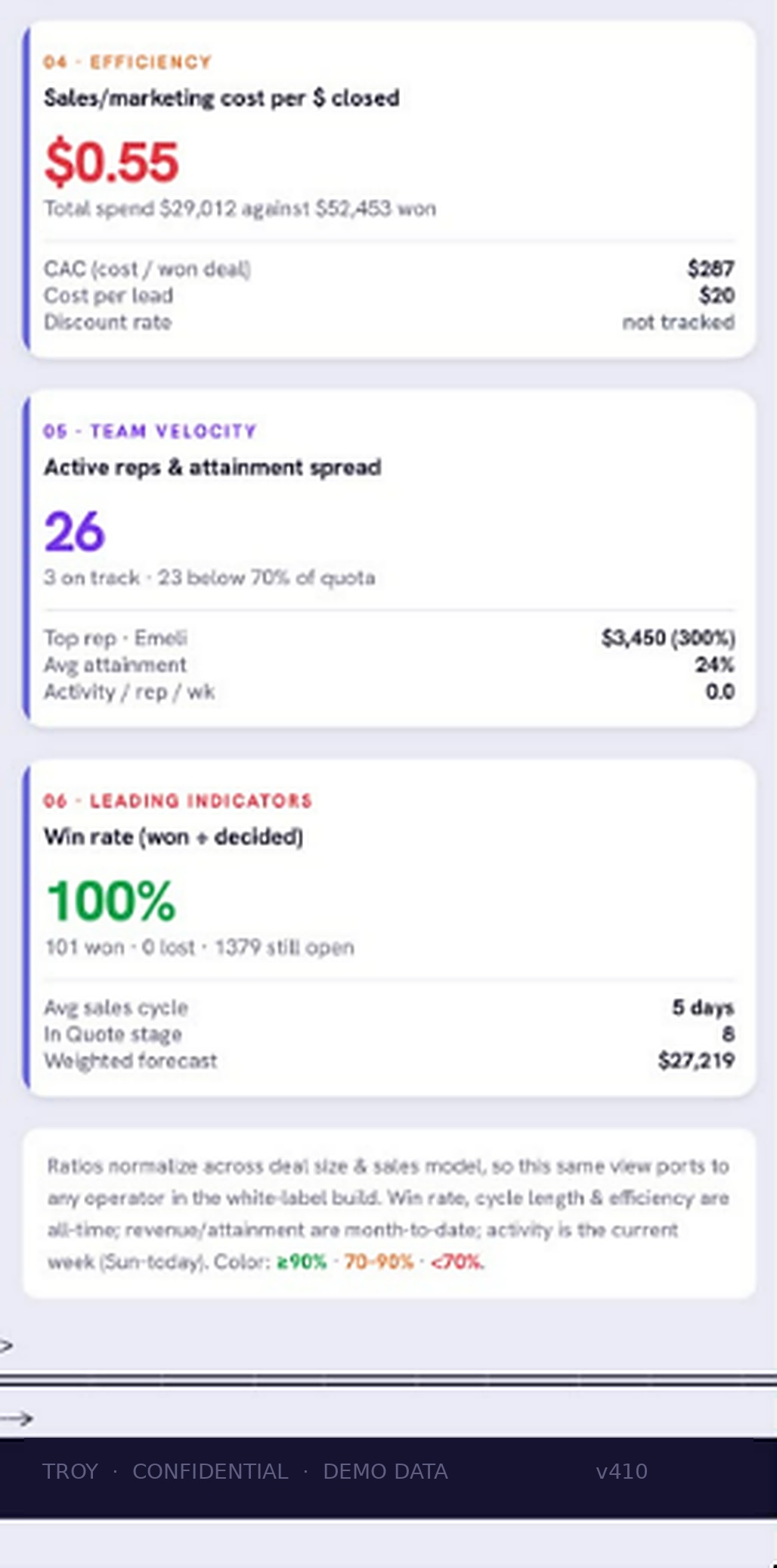 Forecast and goal pacing