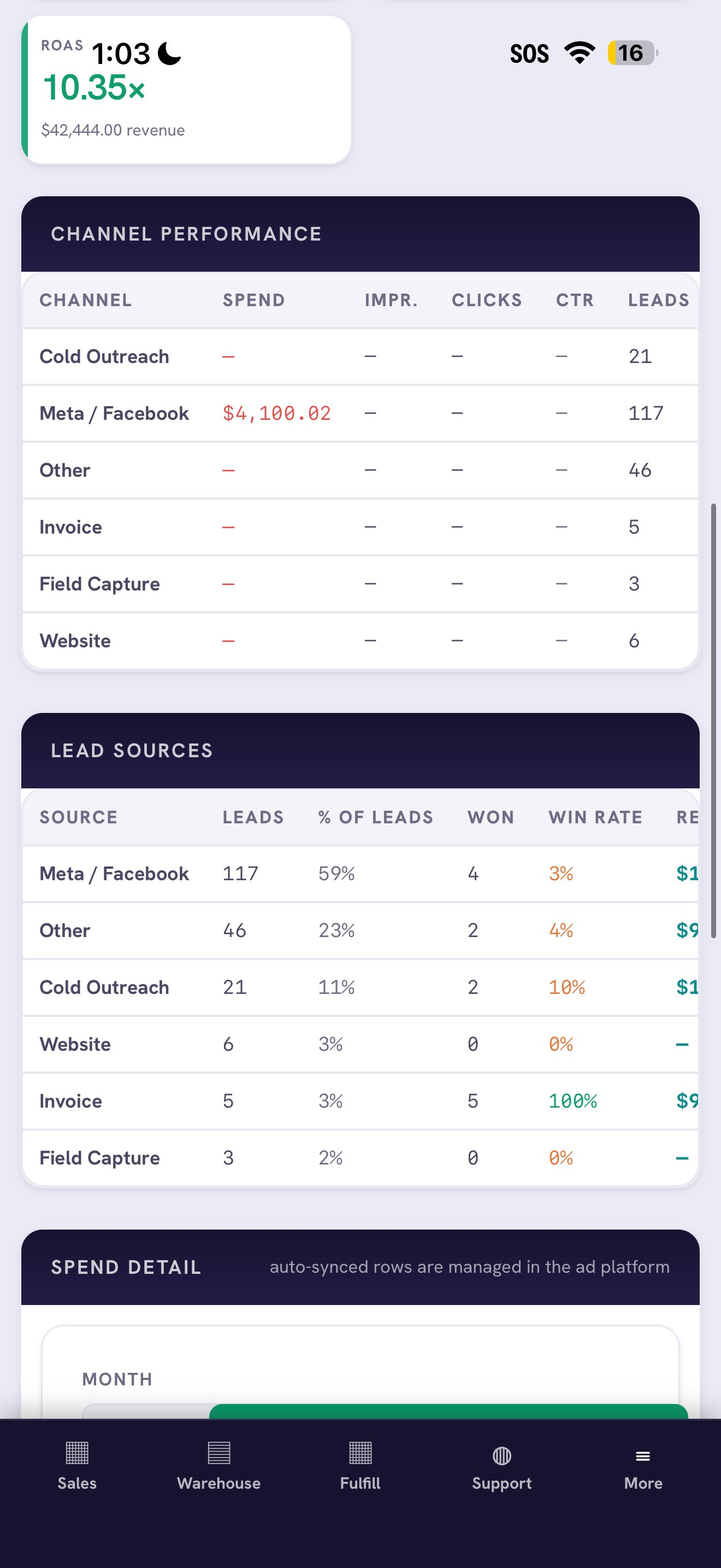 Lead-source attribution — channel performance and lead sources by revenue