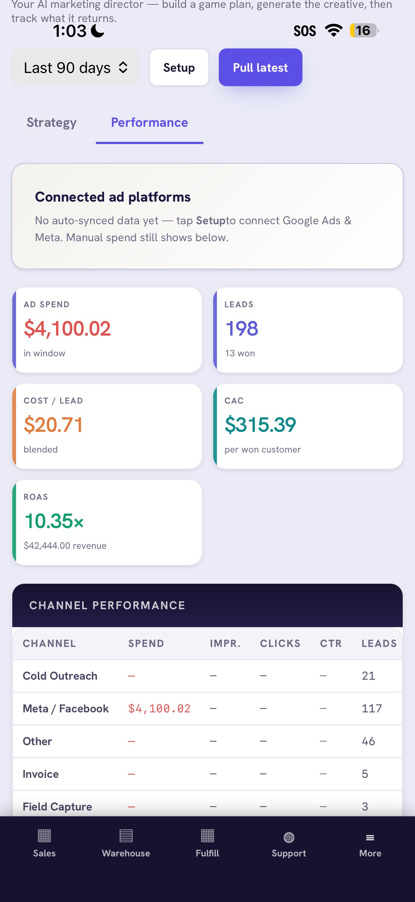 Spend and ROI dashboard — ad spend, leads, cost per lead, CAC, and ROAS